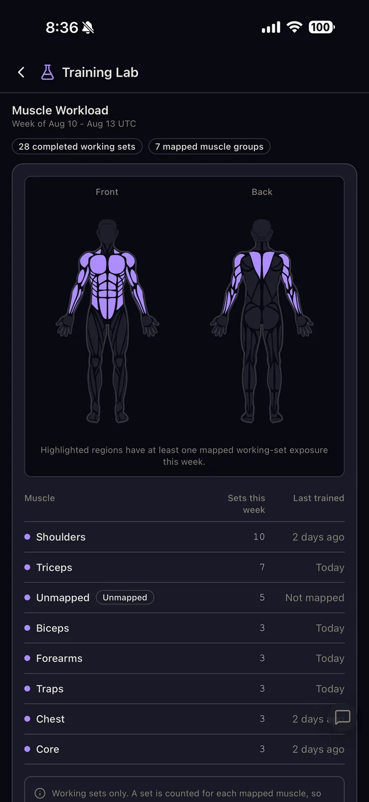 Muscle recovery map in the OpenTrainer iPhone app's Training Lab